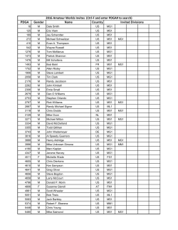 2016 Amateur Worlds Invites (Ctrl