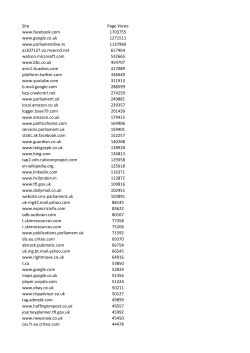 Site Page Views www.facebook.com 1703755 www.google.co.uk