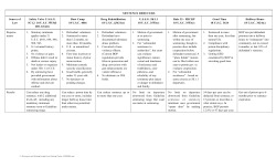 SENTENCE REDUCERS Source of Law Safety Valve