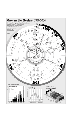 Growing the Steelers: 1996-2004 - Pittsburgh Post