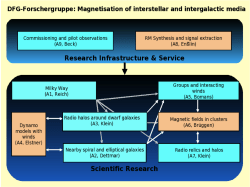 RM synthesis and magnetic field statistics