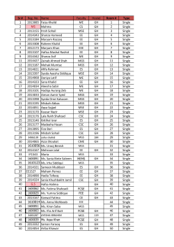 Sr # Reg. No. Name Faculty Hostel Room # Type 1 2013085