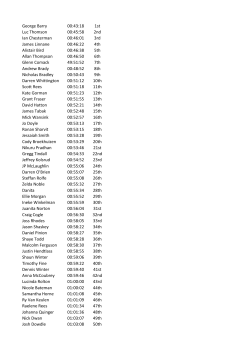 George Barry 00:43:18 1st Luc Thomson 00:45:58 2nd Ian