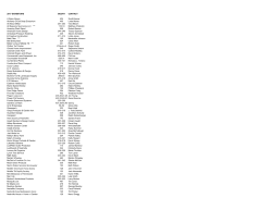 Cumberland River Compact Herb Society of Nashville Metro Water