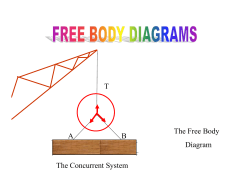 Free Body Diagrams