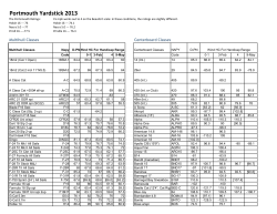 Portmouth Yardstick 2013