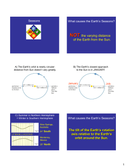 NOT the varying distance of the Earth from the Sun. The tilt of the