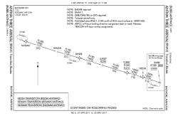 PDF - FlightAware