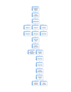 Assessment in Affec ve Domain Define Characteris c Iden fy Factors