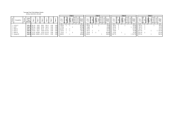 Placin g Competitor Div isio n Total Time Overall Stag e 1 Stag e 2