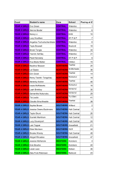 Event Student`s name Zone School Placing at IZ YEAR 4 GIRLS Eva