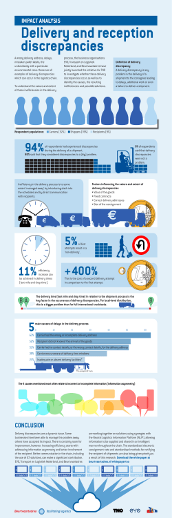 conclusion impact analysis