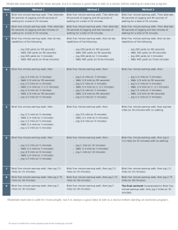 Moderate exercise is safe for most people, but it is always a