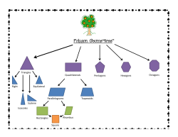Polygon `Geometree`