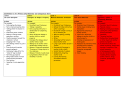 levels of behaviours - Southminster Church of England Primary School