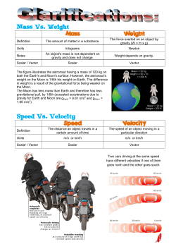 Mass Vs. Weight Mass Weight Speed Vs. Velocity