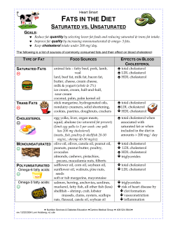 Fats in the Diet