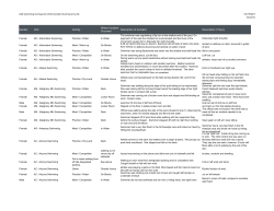 First Quarter 2015 Occurrences