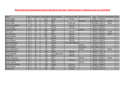 Österreichische Staatsmeisterschaft in Benchpress des NVK