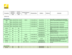 STORM_Dye-BufferMasterTable KT