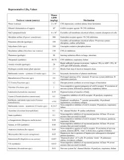 Representative LD50 Values