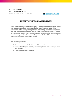 history of life on earth charts