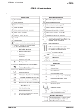 GEN 2.3 Chart Symbols