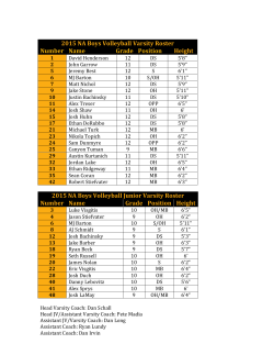 2015 NA Boys Volleyball Varsity Roster Number Name Grade