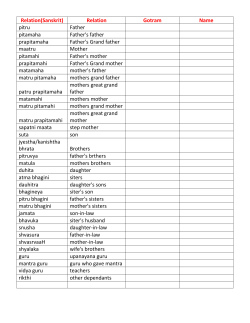Relation(Sanskrit) Relation Gotram Name pitru Father pitamaha