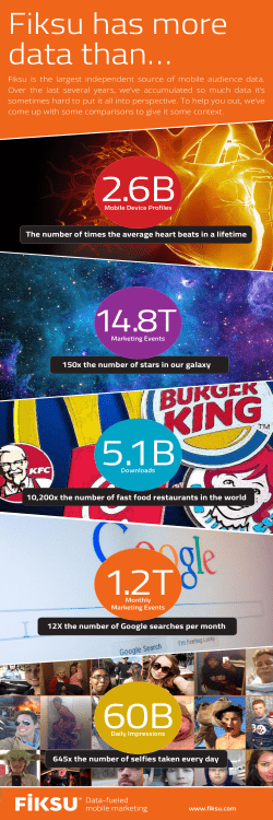 The number of times the average heart beats in a lifetime 150x the