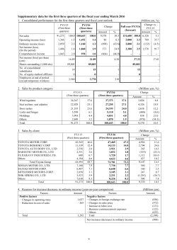 Supplementary data for the first three quarters of the fiscal year