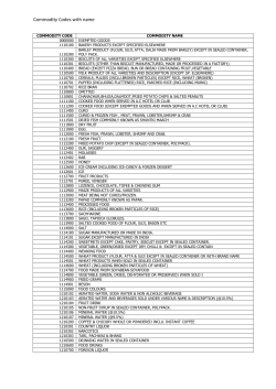 Commodity Codes with name