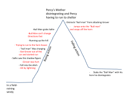 Percy`s Mother disintegrating and Percy having to run to shelter