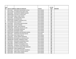 roll no. date of admissionfull name of advocate status pc for year