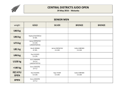 Central Districts Open