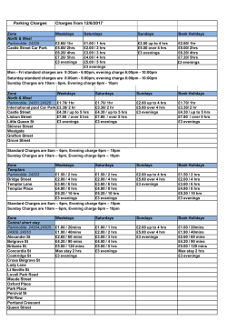 Parking Charges Charges from 3/4/2017