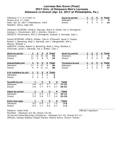 2017 Univ. of Delaware Men`s Lacrosse Delaware vs Drexel