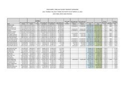 PAM DUBOV, PINELLAS COUNTY PROPERTY APPRAISER 2015