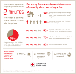 Home Fire Statistics