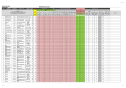 District 4 Results - Guyana Elections Commission