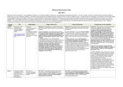 Disclosure Requirements Table April 2016