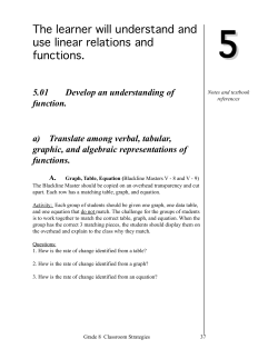 Algebra - Homeschool Math