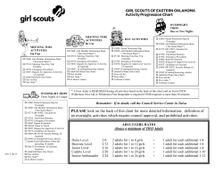 571T Activity Progression Chart