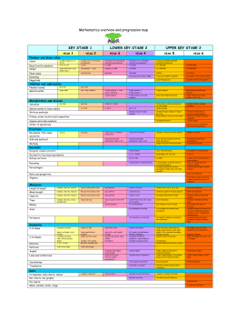 Overview and progression map for Mathematics
