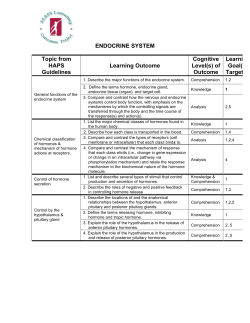 HAPS Learning Outcomes Bio 112