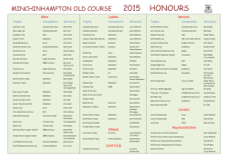 2015 honours - Minchinhampton Old Course