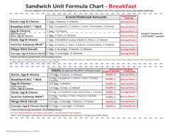 Sandwich Unit Formula Chart Different Wraps