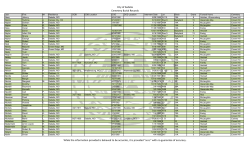 City of Sedalia Cemetery Burial Records While the information