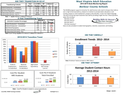 File - WVAdultEd Technology Resources