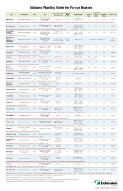 Alabama Planting Guide for Forage Grasses